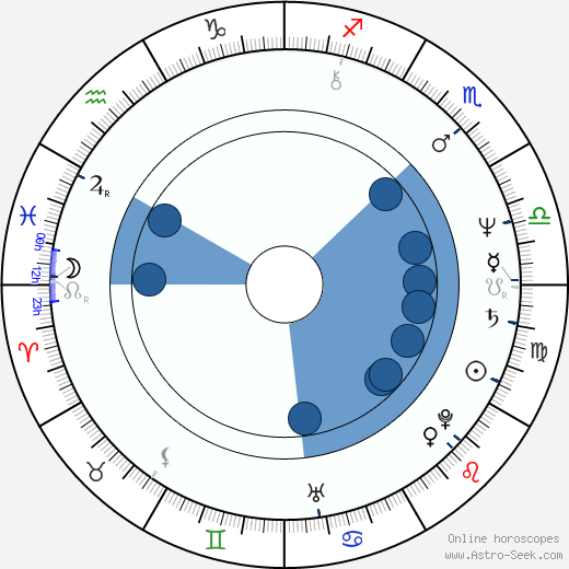 Toni Kalem horoscope, astrology, sign, zodiac, date of birth, instagram