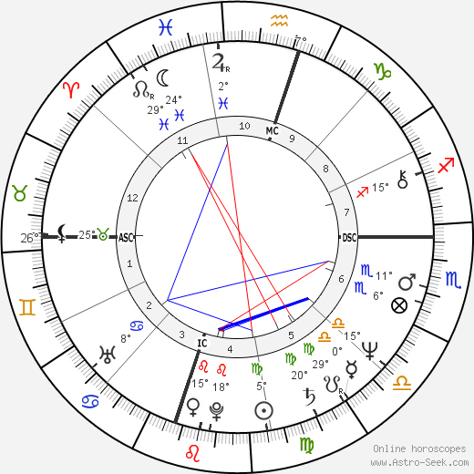 Tony Martin Jr. birth chart, biography, wikipedia 2023, 2024