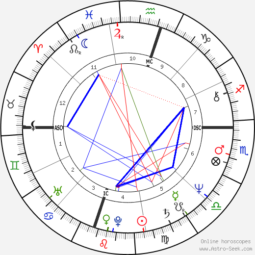 Tony Martin Jr. birth chart, Tony Martin Jr. astro natal horoscope, astrology