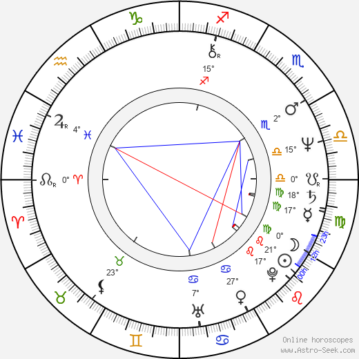 Věra Řeháčková birth chart, biography, wikipedia 2024, 2025
