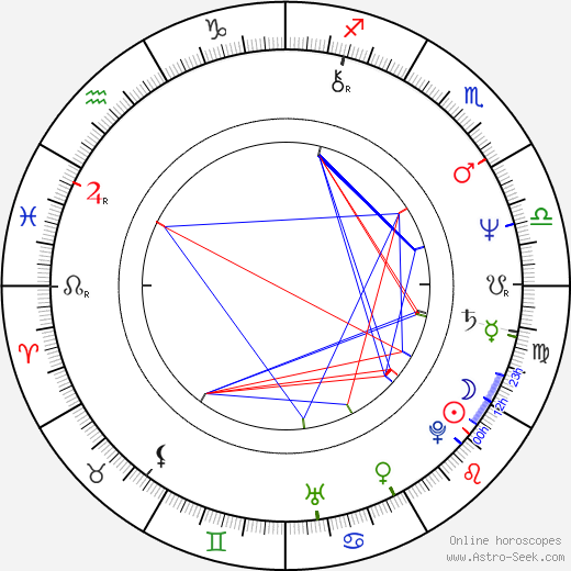 Věra Řeháčková birth chart, Věra Řeháčková astro natal horoscope, astrology