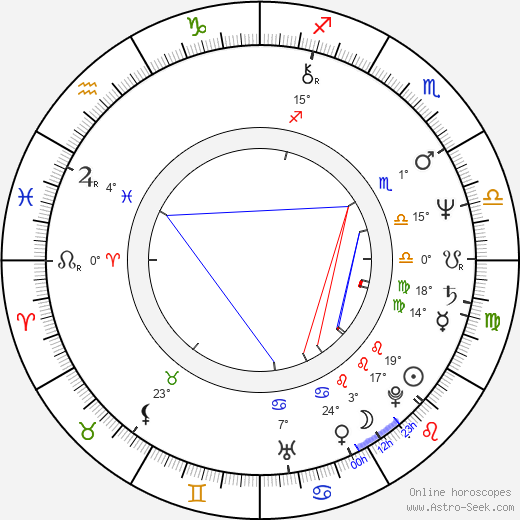 Vojtěch Adam birth chart, biography, wikipedia 2024, 2025