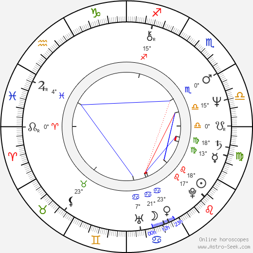Zora Kerova birth chart, biography, wikipedia 2024, 2025