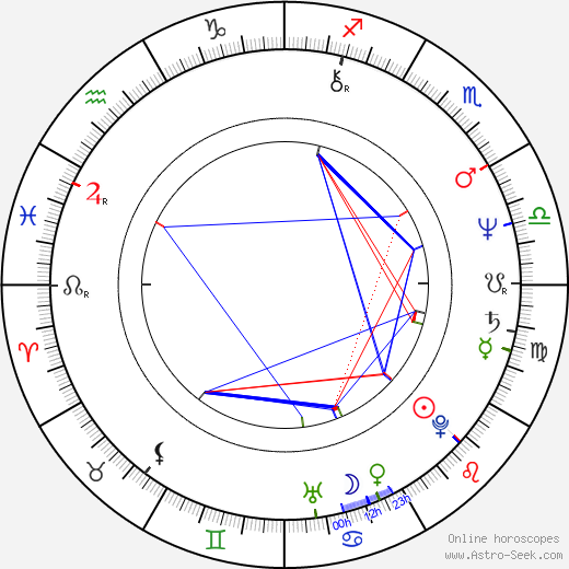 Zora Kerova birth chart, Zora Kerova astro natal horoscope, astrology