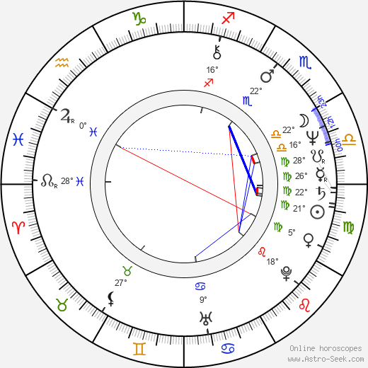 Ademir Kenovic birth chart, biography, wikipedia 2024, 2025