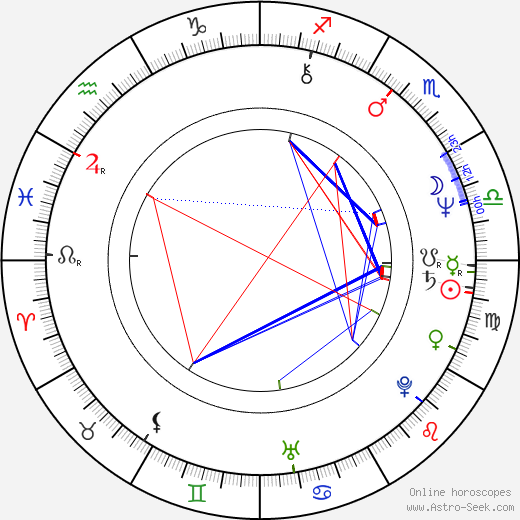 Ademir Kenovic birth chart, Ademir Kenovic astro natal horoscope, astrology