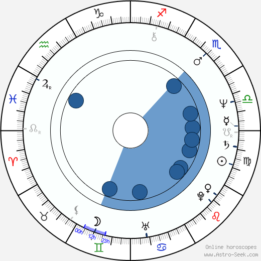 Aleksandar Bercek wikipedia, horoscope, astrology, instagram