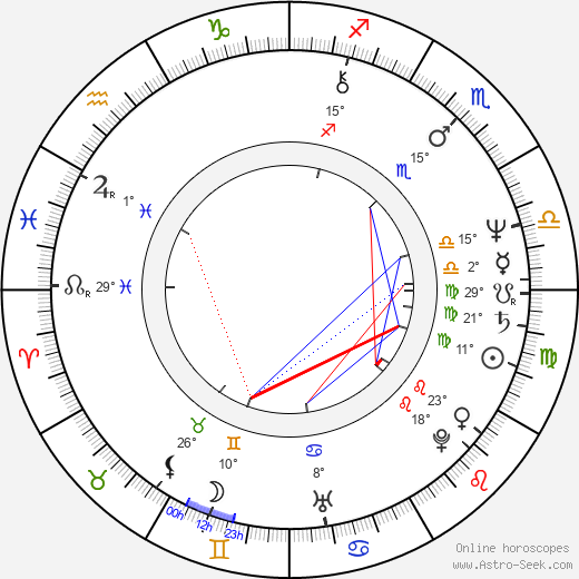 Aleksandar Bercek birth chart, biography, wikipedia 2024, 2025