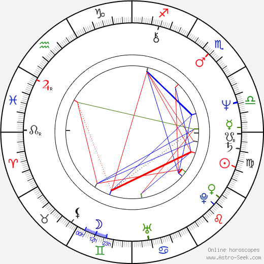 Aleksandar Bercek birth chart, Aleksandar Bercek astro natal horoscope, astrology