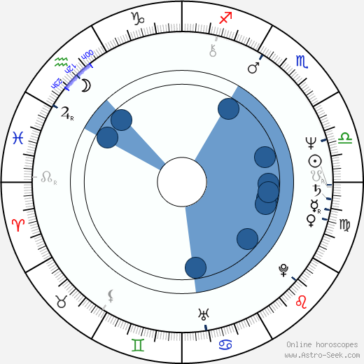 Alexandra Záborská horoscope, astrology, sign, zodiac, date of birth, instagram