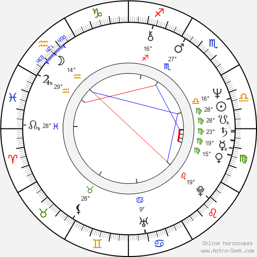 Alexandra Záborská birth chart, biography, wikipedia 2024, 2025