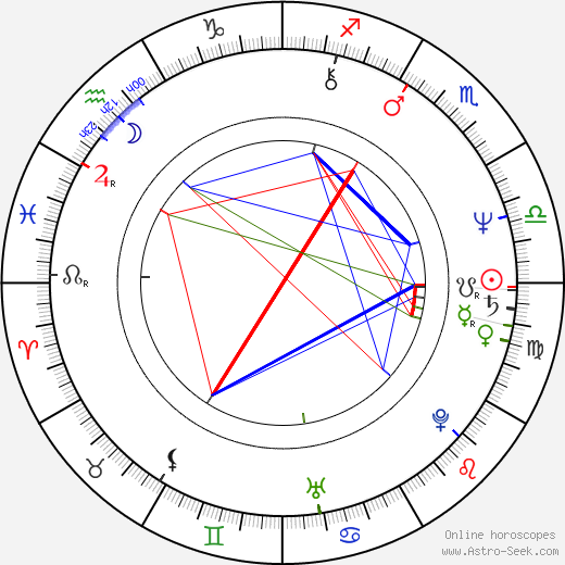 Alexandra Záborská birth chart, Alexandra Záborská astro natal horoscope, astrology