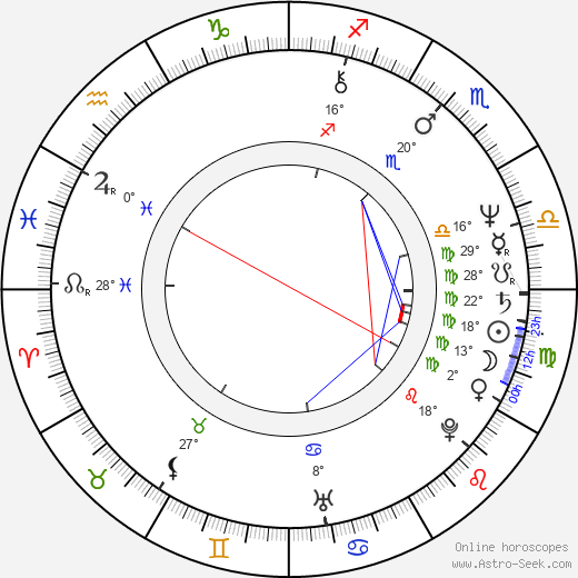 Amy Madigan birth chart, biography, wikipedia 2024, 2025