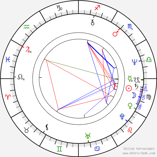 Amy Madigan birth chart, Amy Madigan astro natal horoscope, astrology