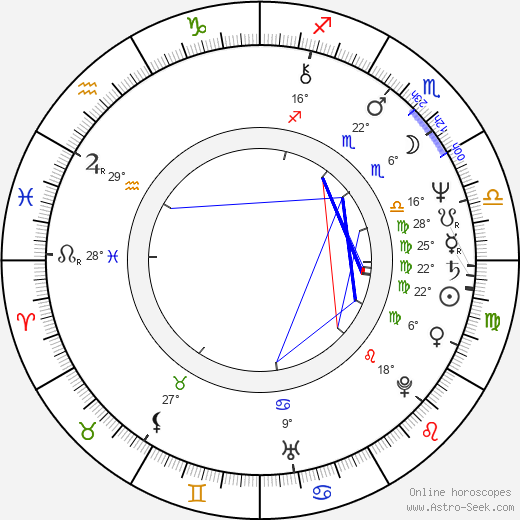 Andrei Prachenko birth chart, biography, wikipedia 2024, 2025