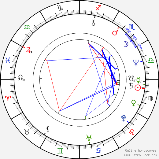 Andrei Prachenko birth chart, Andrei Prachenko astro natal horoscope, astrology