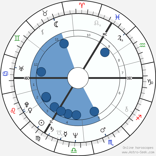 Andrei Ziemski wikipedia, horoscope, astrology, instagram