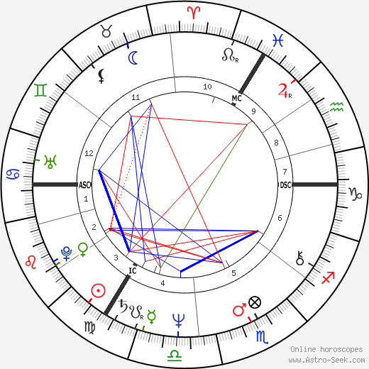 Andrei Ziemski birth chart, Andrei Ziemski astro natal horoscope, astrology