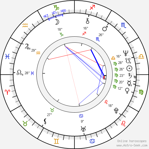 Angela Mao birth chart, biography, wikipedia 2024, 2025
