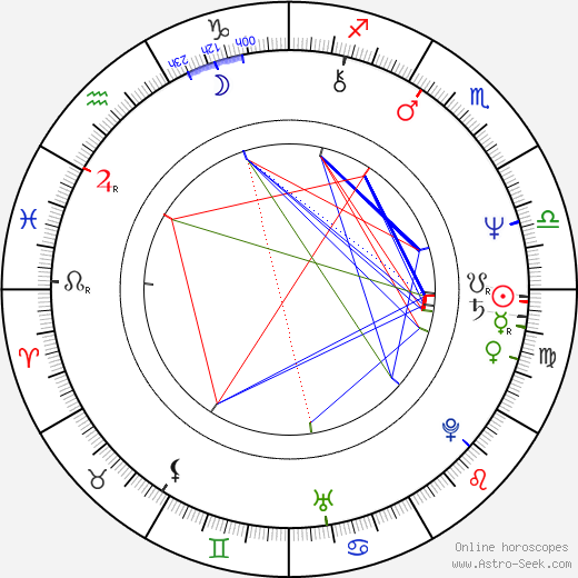 Angela Mao birth chart, Angela Mao astro natal horoscope, astrology