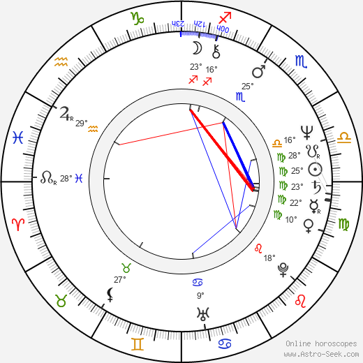 Anna Deavere Smith birth chart, biography, wikipedia 2024, 2025