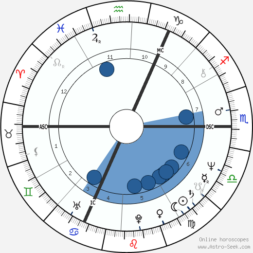 Barry Sheene Oroscopo, astrologia, Segno, zodiac, Data di nascita, instagram