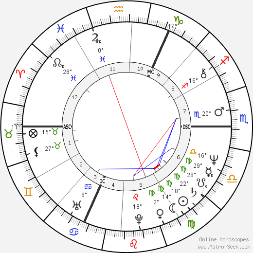 Barry Sheene birth chart, biography, wikipedia 2024, 2025