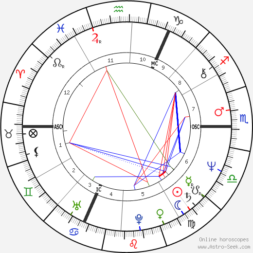 Barry Sheene birth chart, Barry Sheene astro natal horoscope, astrology