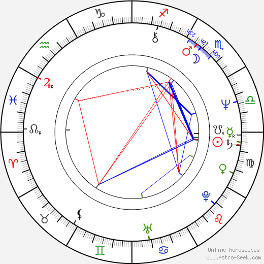 Bernadette Vergnaud birth chart, Bernadette Vergnaud astro natal horoscope, astrology