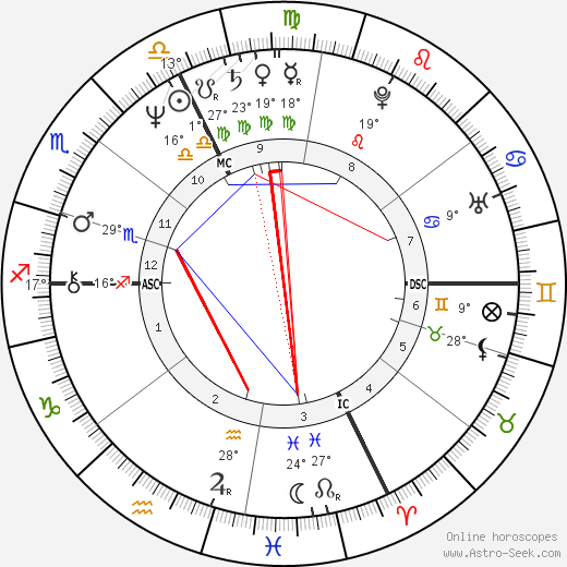 Bernard Le Coq birth chart, biography, wikipedia 2023, 2024