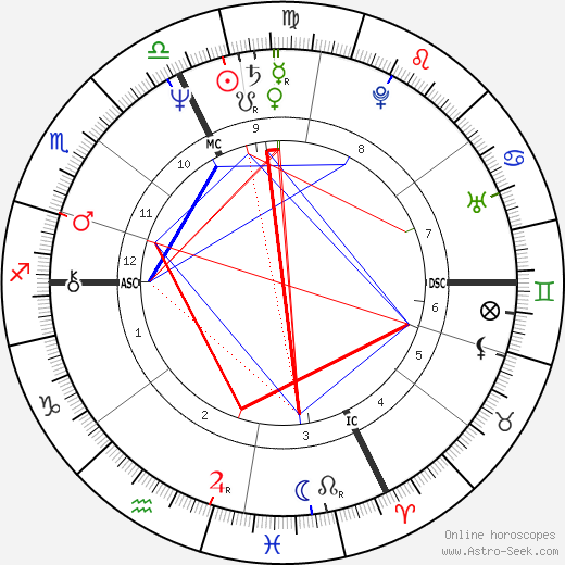 Bernard Le Coq birth chart, Bernard Le Coq astro natal horoscope, astrology