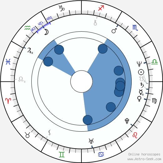 Bill Murray wikipedia, horoscope, astrology, instagram
