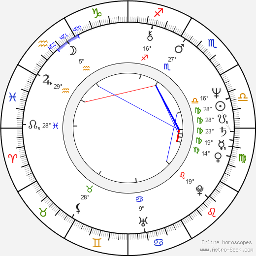 Bill Murray birth chart, biography, wikipedia 2024, 2025