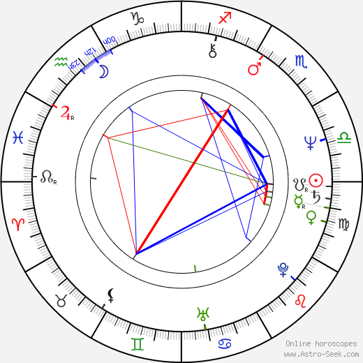Bill Murray birth chart, Bill Murray astro natal horoscope, astrology