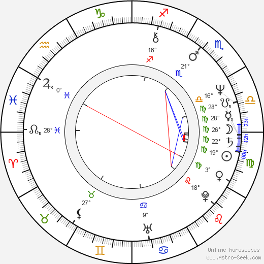 Bruce Mahler birth chart, biography, wikipedia 2024, 2025