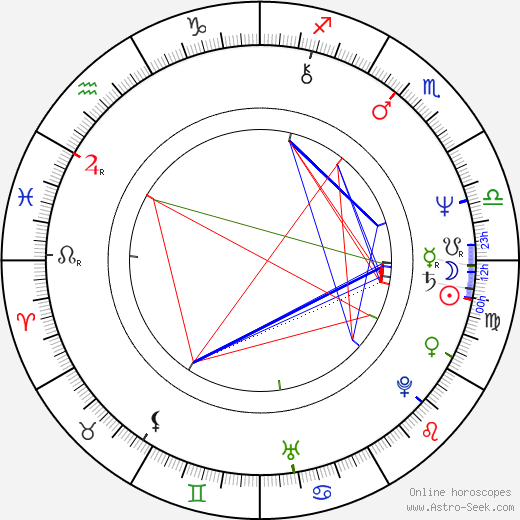 Bruce Mahler birth chart, Bruce Mahler astro natal horoscope, astrology