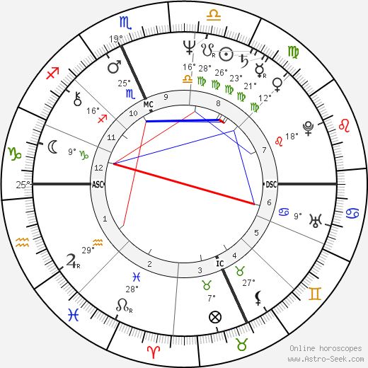 Buddy Schultz birth chart, biography, wikipedia 2023, 2024