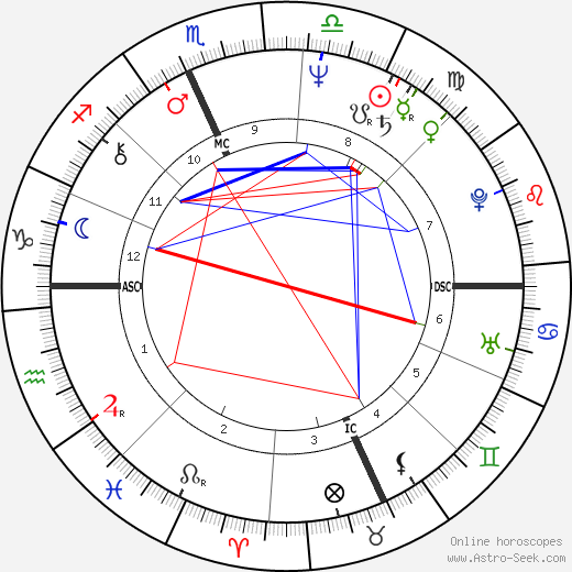 Buddy Schultz birth chart, Buddy Schultz astro natal horoscope, astrology