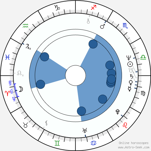 Cary-Hiroyuki Tagawa Oroscopo, astrologia, Segno, zodiac, Data di nascita, instagram
