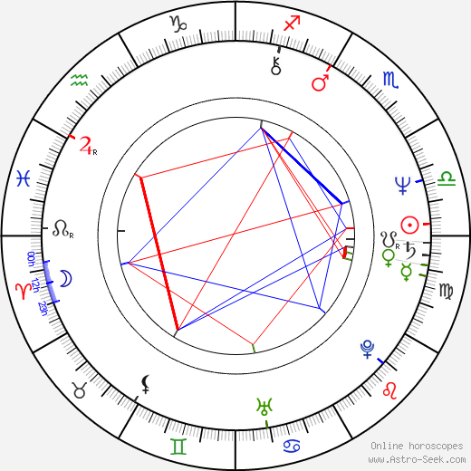 Cary-Hiroyuki Tagawa birth chart, Cary-Hiroyuki Tagawa astro natal horoscope, astrology