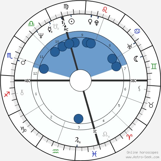 Cathy Guisewite wikipedia, biography, birth chart, instagram Cathy Guisewite wikipedia, horoscope, astrology, instagram