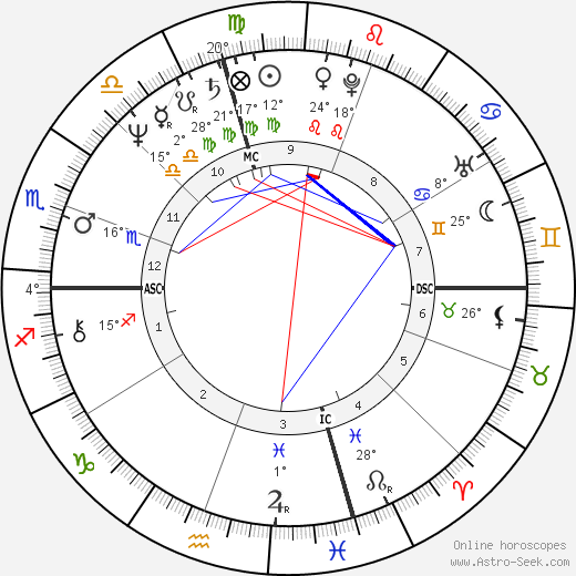 Cathy Guisewite birth chart, biography, wikipedia 2023, 2024