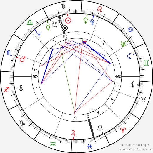 Cathy Guisewite birth chart, Cathy Guisewite astro natal horoscope, astrology