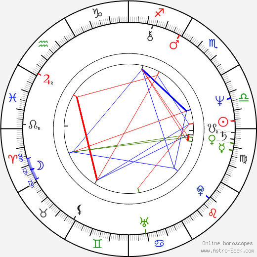 Chuck Terry birth chart, Chuck Terry astro natal horoscope, astrology