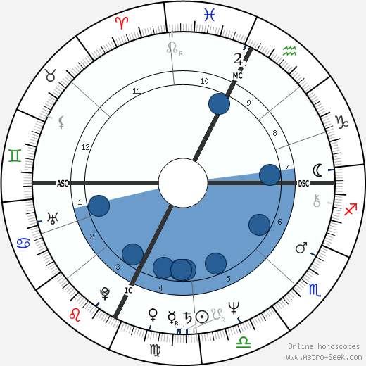 Daryl Sittler Oroscopo, astrologia, Segno, zodiac, Data di nascita, instagram