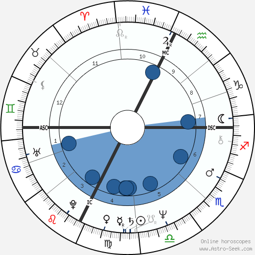 Daryl Sittler wikipedia, biography, birth chart, instagram Daryl Sittler wikipedia, horoscope, astrology, instagram
