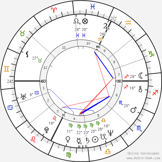 Daryl Sittler birth chart, biography, wikipedia 2024, 2025