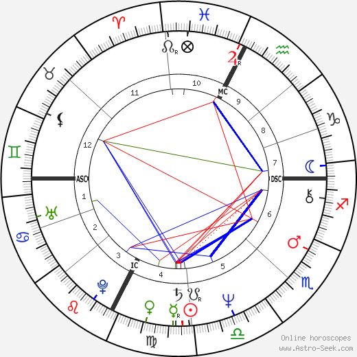 Daryl Sittler birth chart, Daryl Sittler astro natal horoscope, astrology