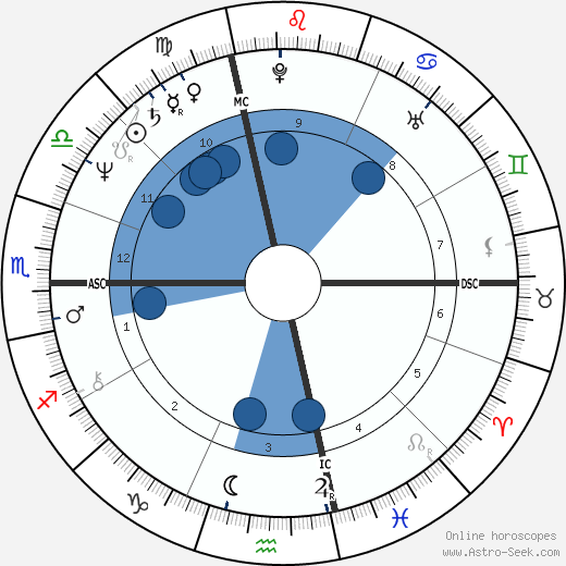 David Frawley wikipedia, horoscope, astrology, instagram