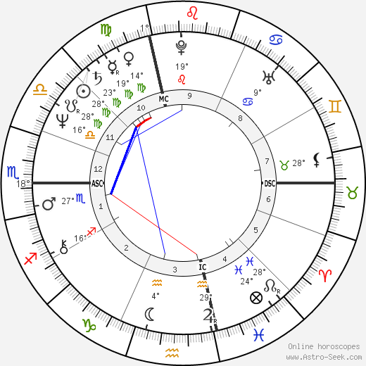 David Frawley birth chart, biography, wikipedia 2023, 2024